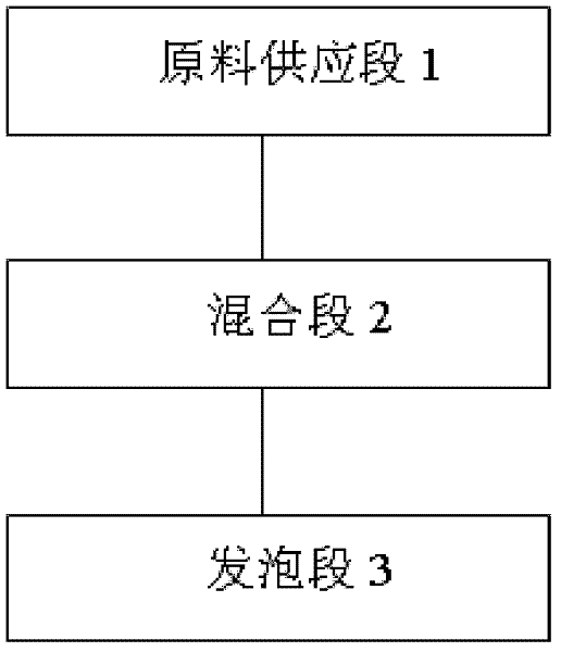 Technology for producing sponge from plant oil polyether