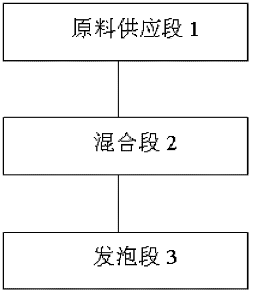 Technology for producing sponge from plant oil polyether