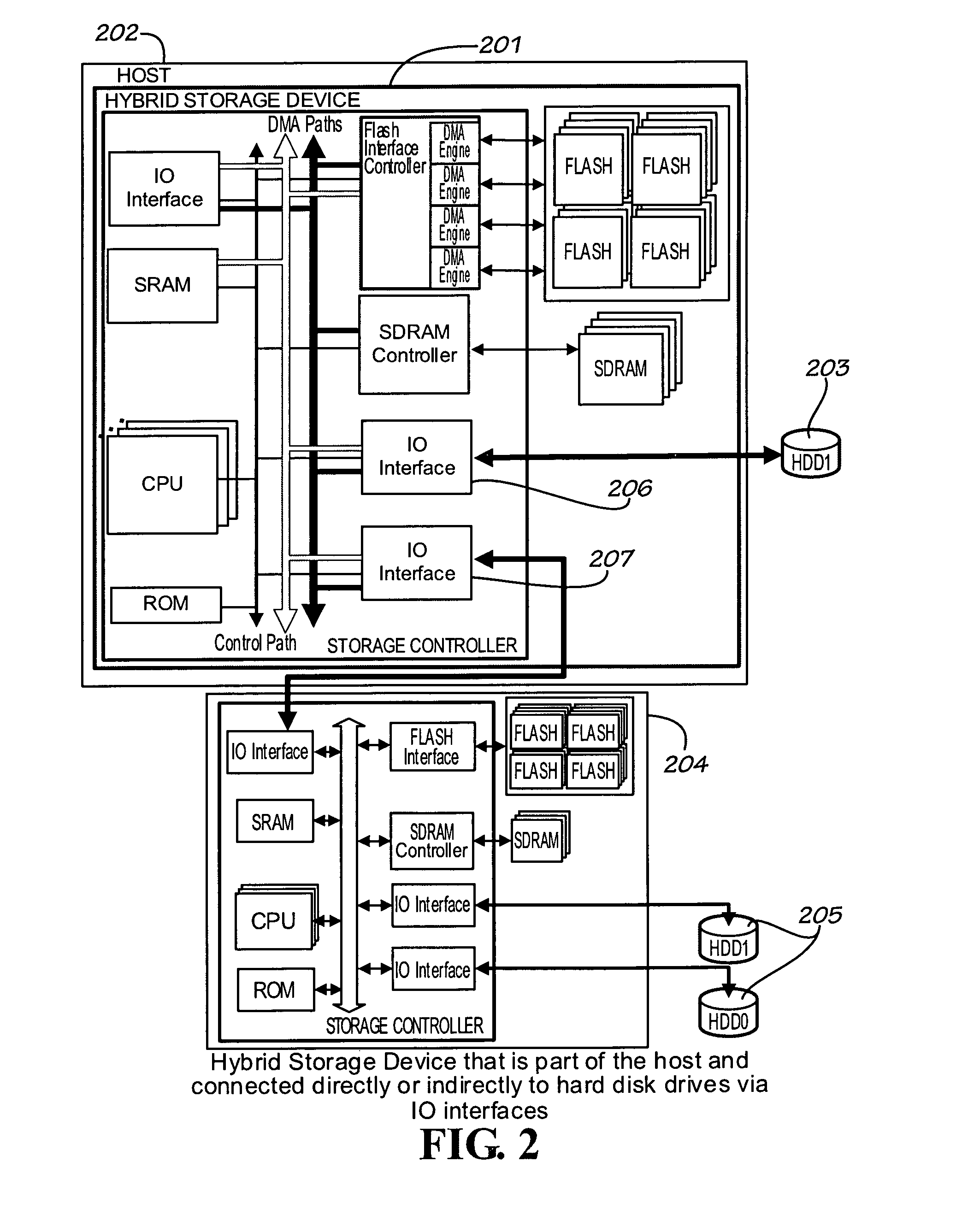 Multi-leveled cache management in a hybrid storage system