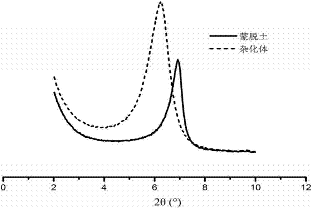 Nano microcrystalline cellulose/layered silicate hybrid and preparation method thereof