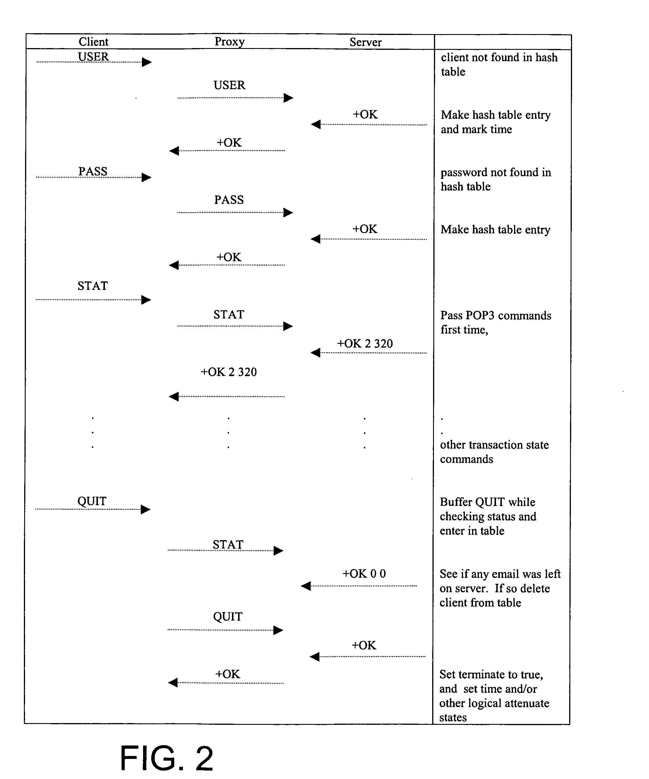 Reduction of network server loading