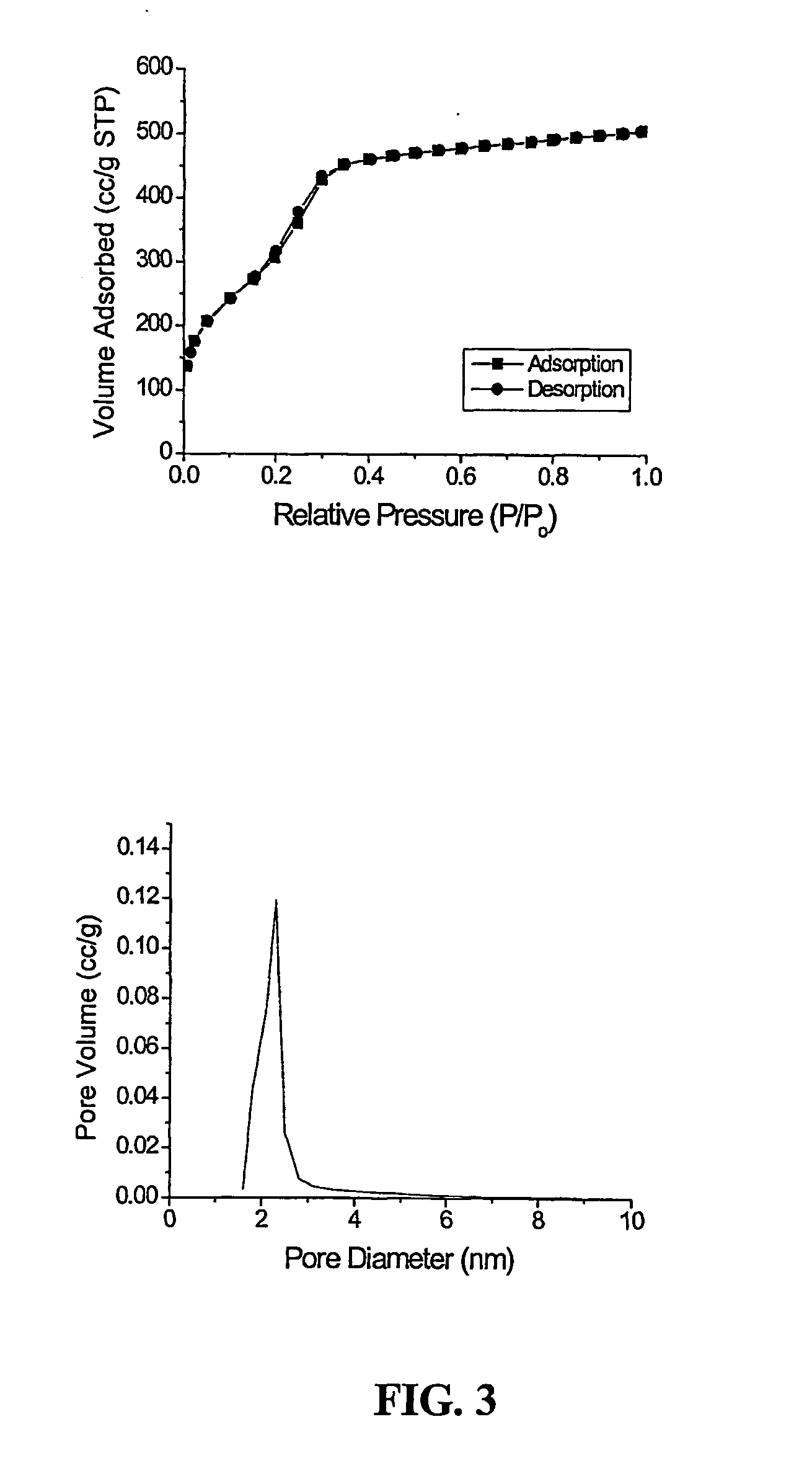 Fibrous composite for tissue engineering