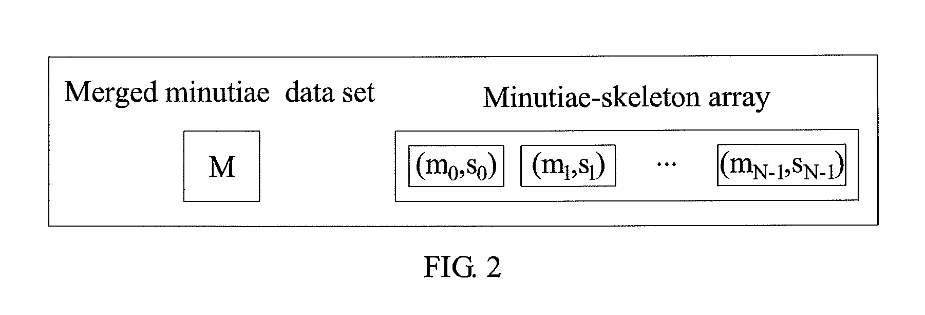 Fingerprint recognition method and device thereof