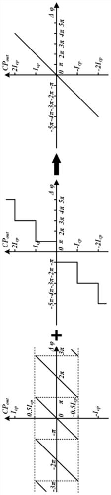 Linear interval expansion method for rapid frequency locking and cycle slip elimination