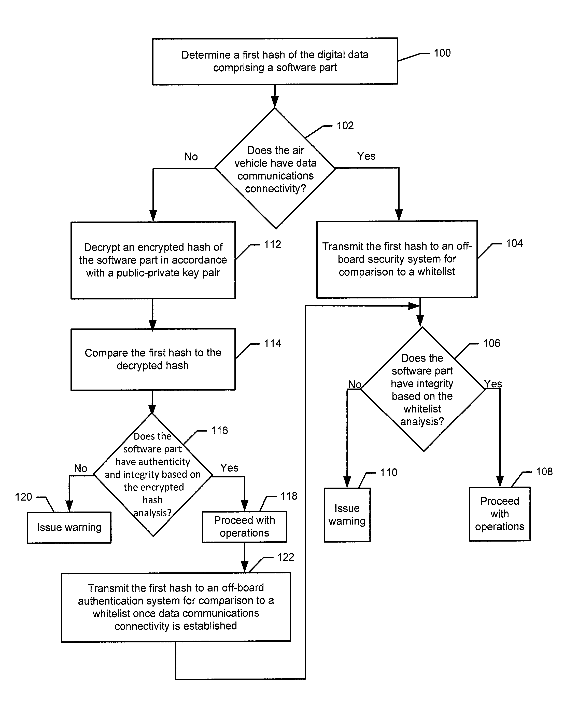 Methods, apparatus and computer program products for authenticating and determining integrity of a software part of an air vehicle