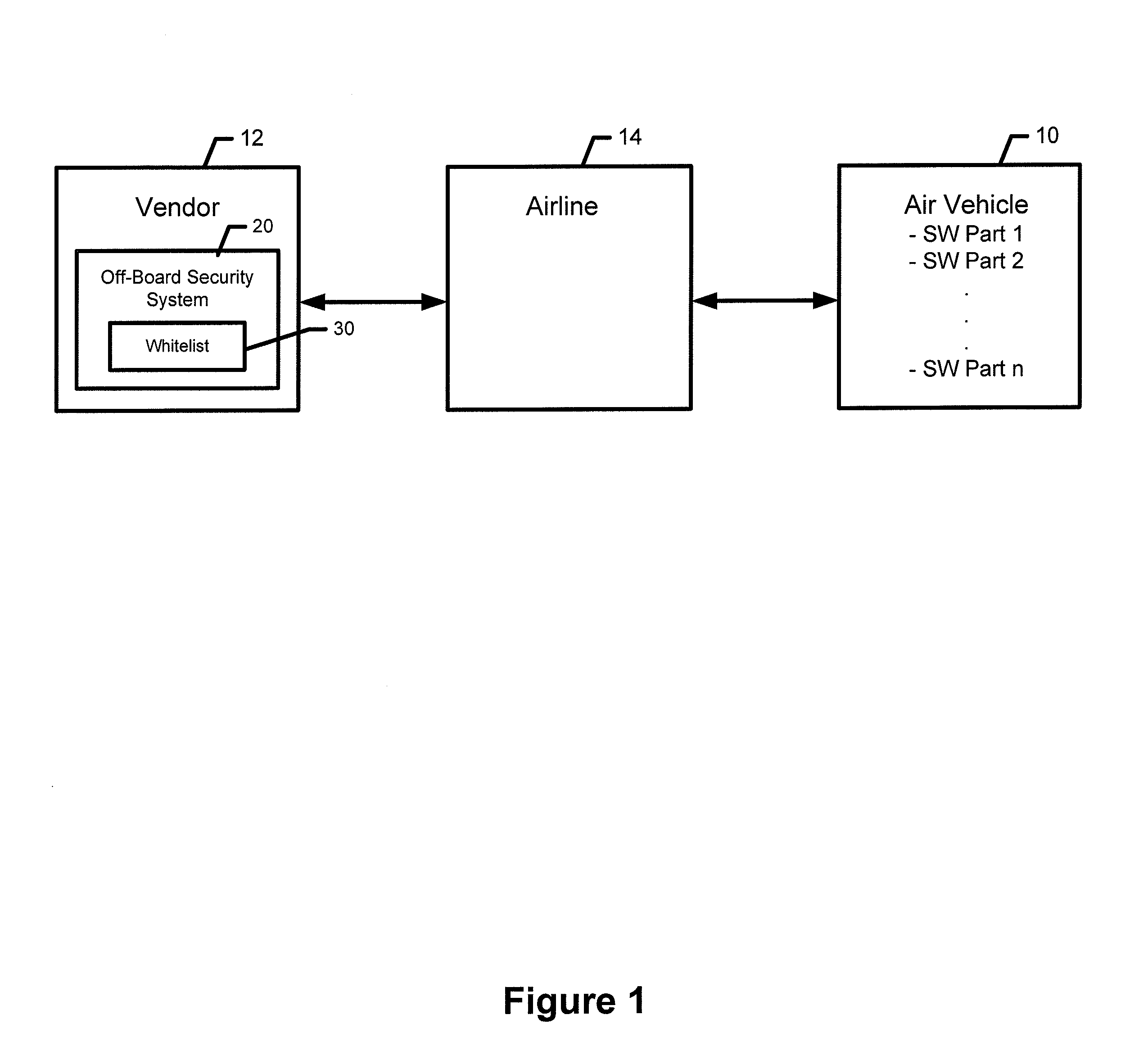 Methods, apparatus and computer program products for authenticating and determining integrity of a software part of an air vehicle