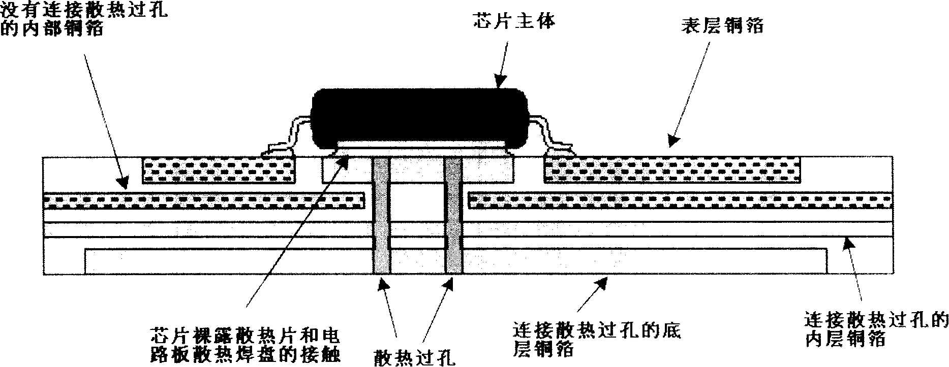 Radiation design method in PCB design