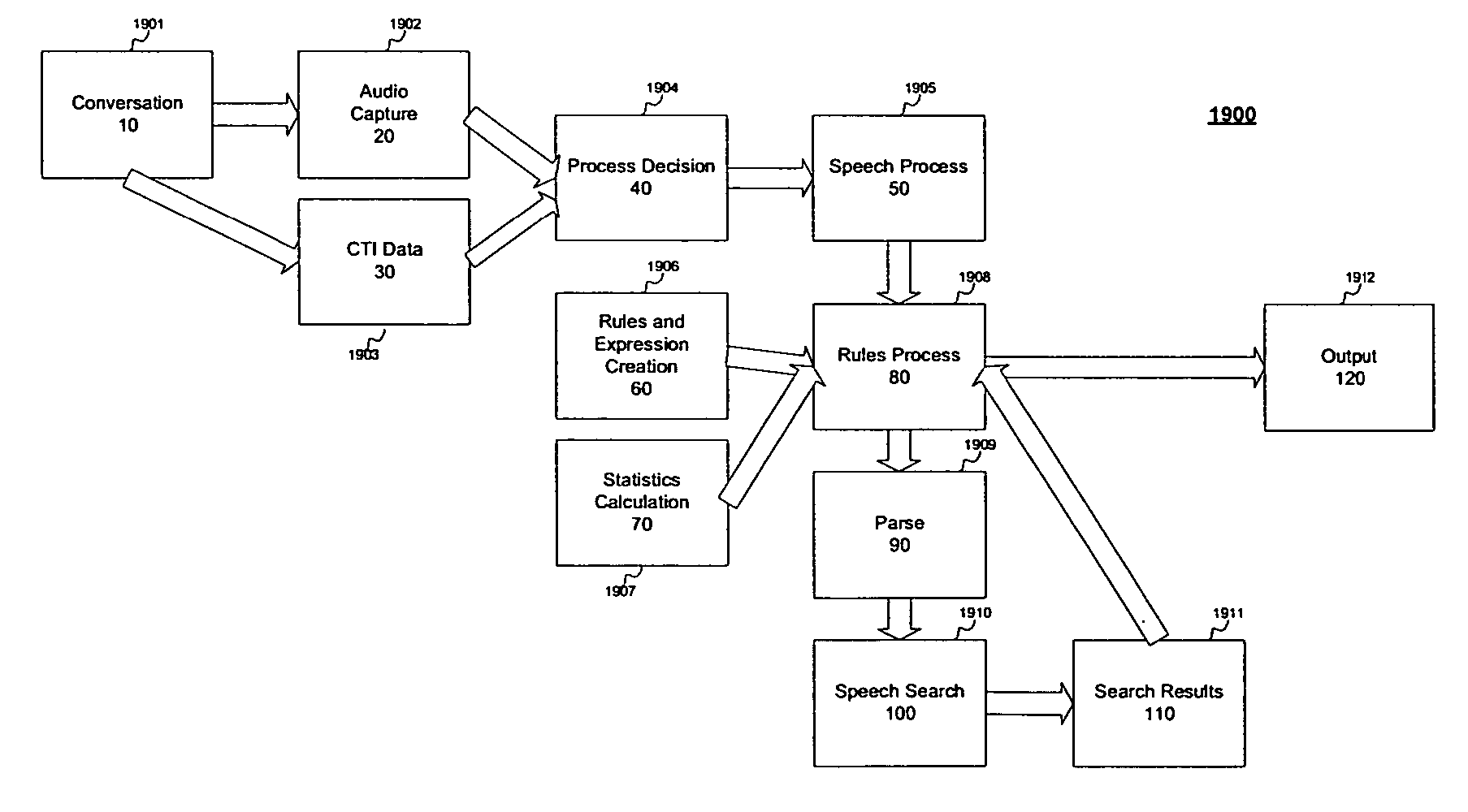 System for and method of automated quality monitoring