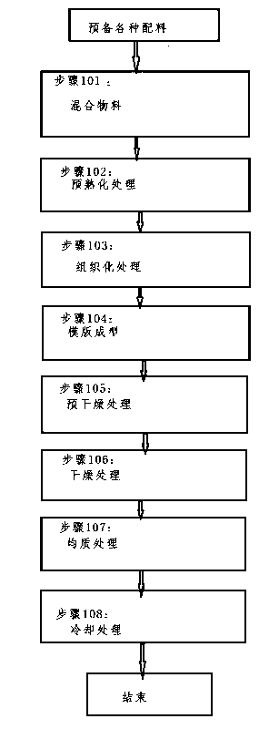 Recombinant rice and its production method