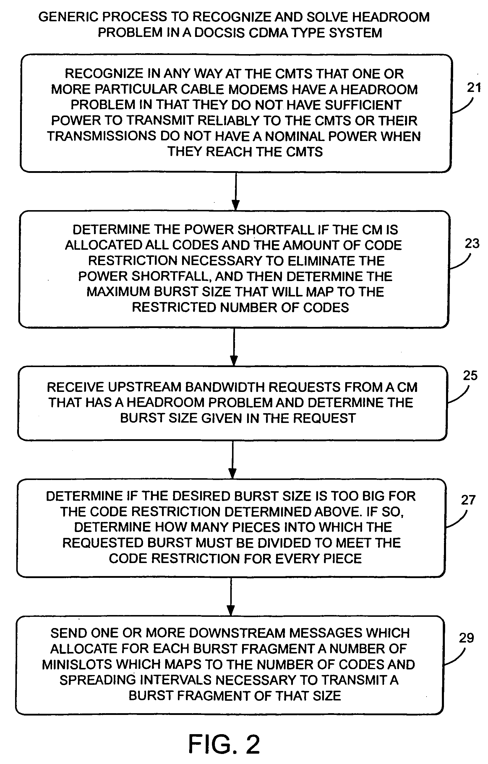 Method and apparatus to improve SCDMA headroom