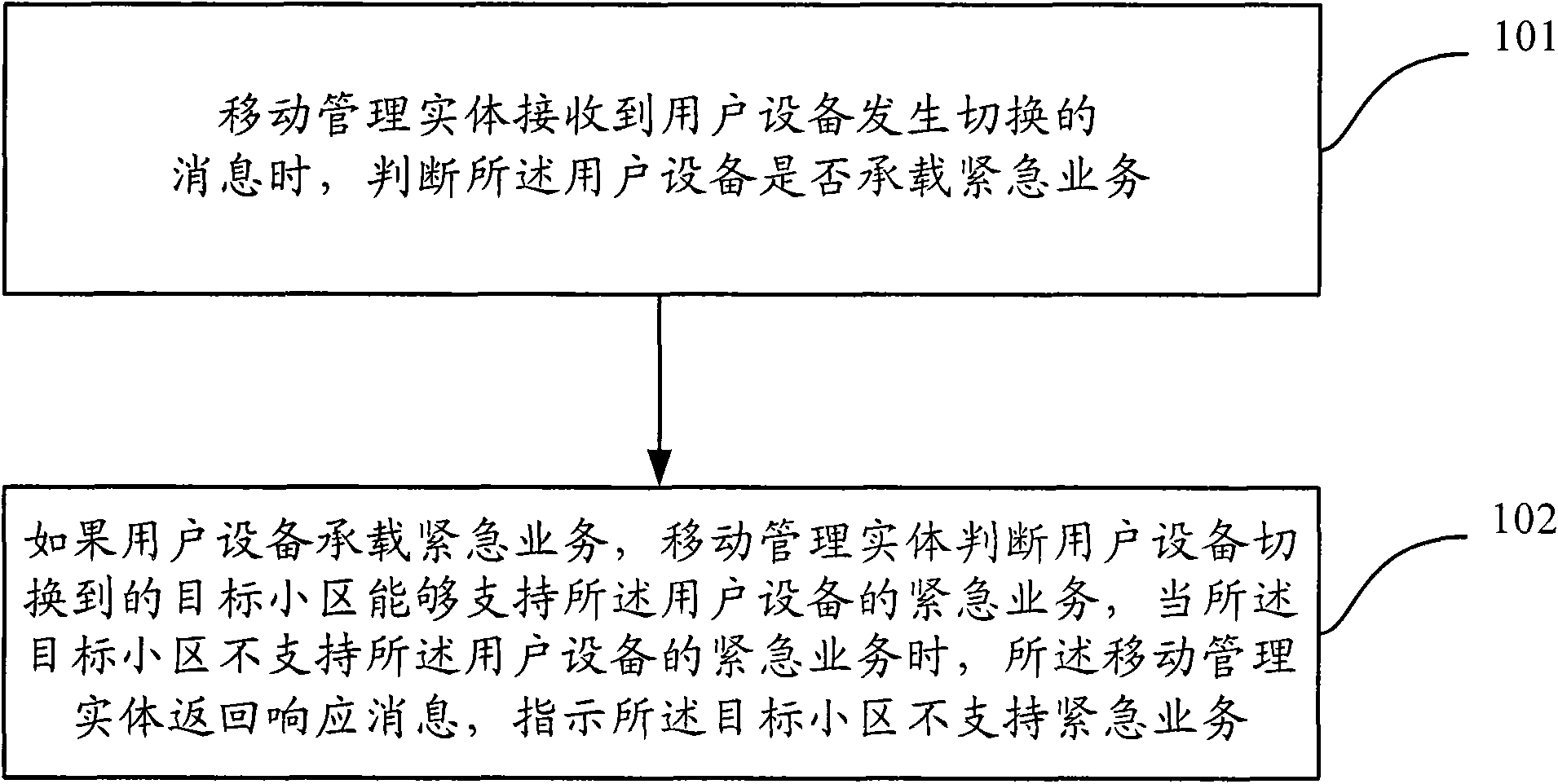 Switching method, device and system