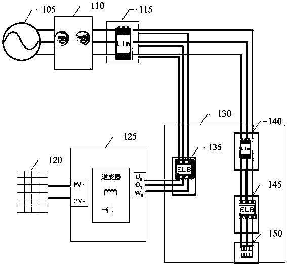 Power distribution equipment and power distribution method