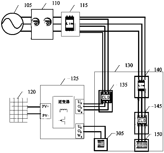 Power distribution equipment and power distribution method