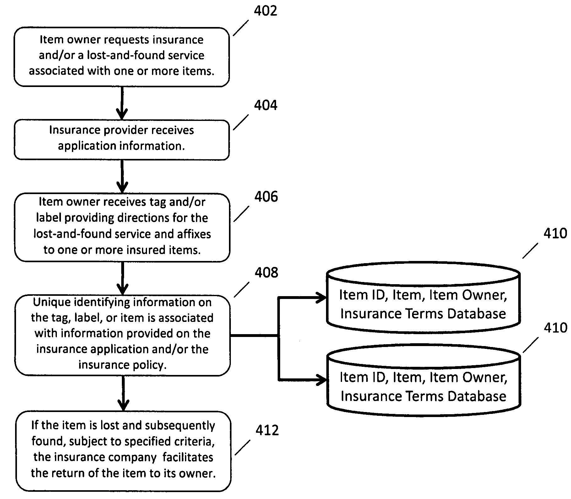 System for providing insurance associated with a lost-and-found service