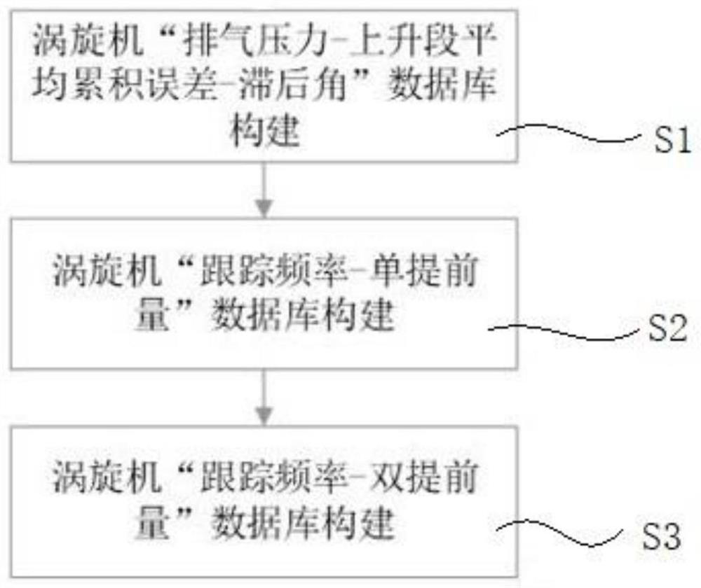 Method for constructing off-line database of advance based on quick search method