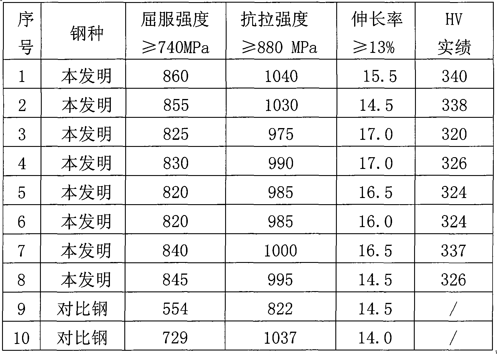 Cr-containing steel for wire line core drilling and manufacturing method thereof