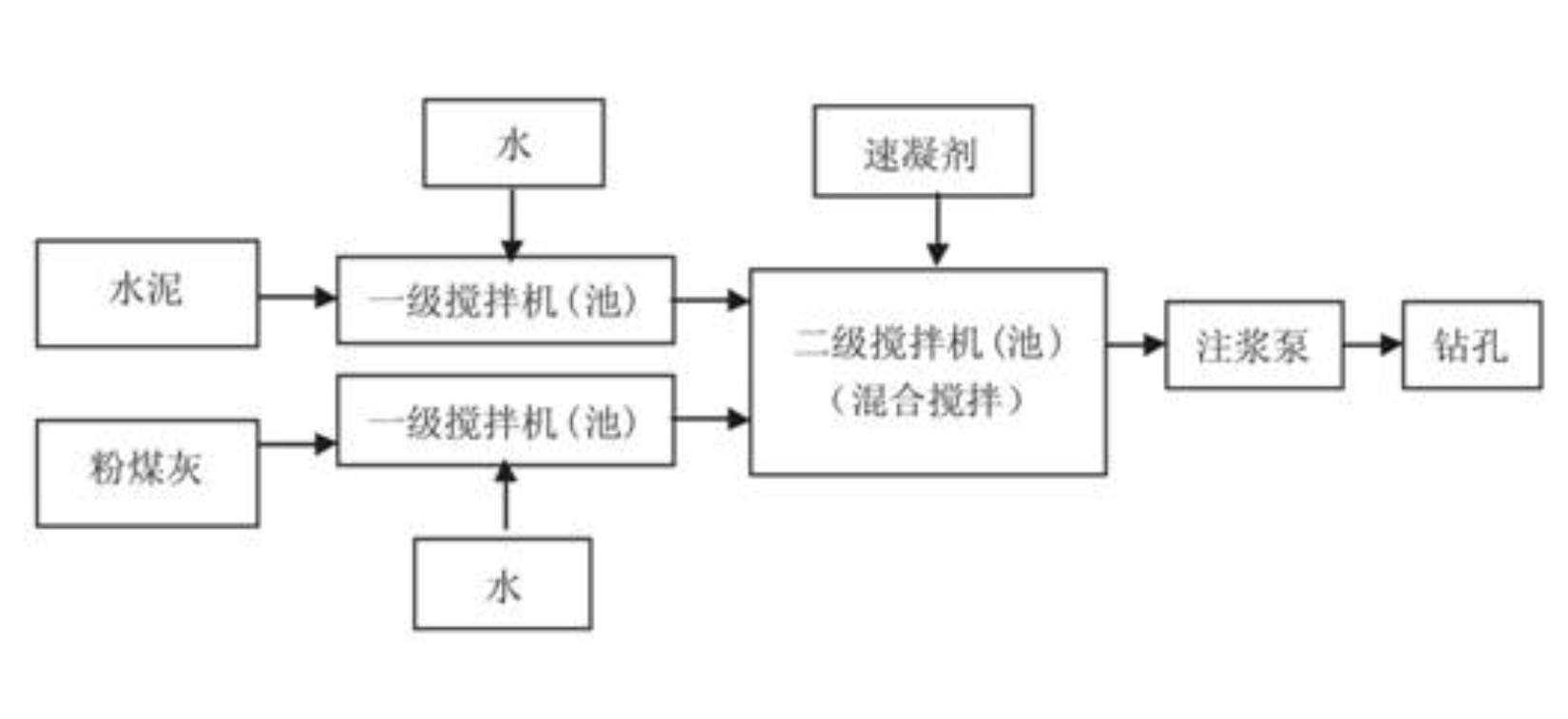 Goaf slip casting treatment method of road