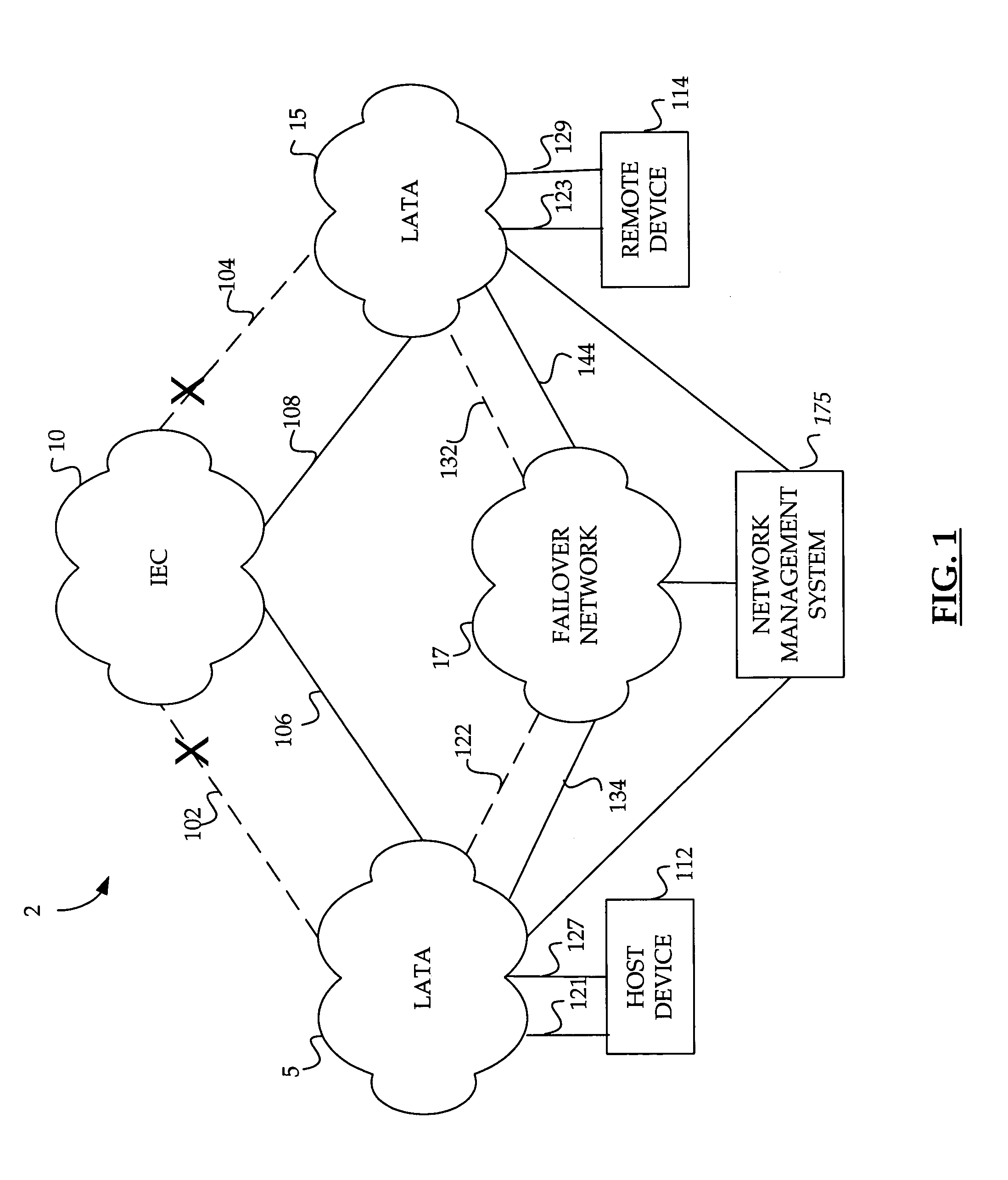 Method and system for automatically rerouting logical circuit data from a logical circuit failure to dedicated backup circuit in a data network