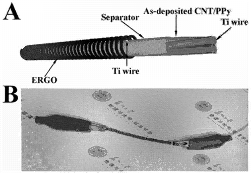 A kind of preparation method of helical asymmetric supercapacitor