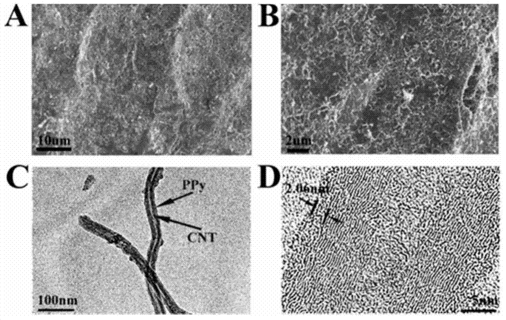 A kind of preparation method of helical asymmetric supercapacitor