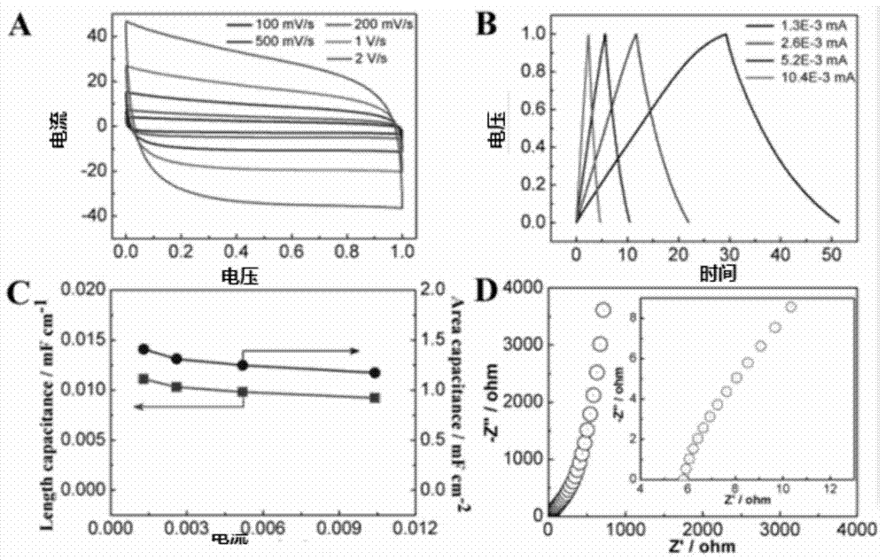 A kind of preparation method of helical asymmetric supercapacitor