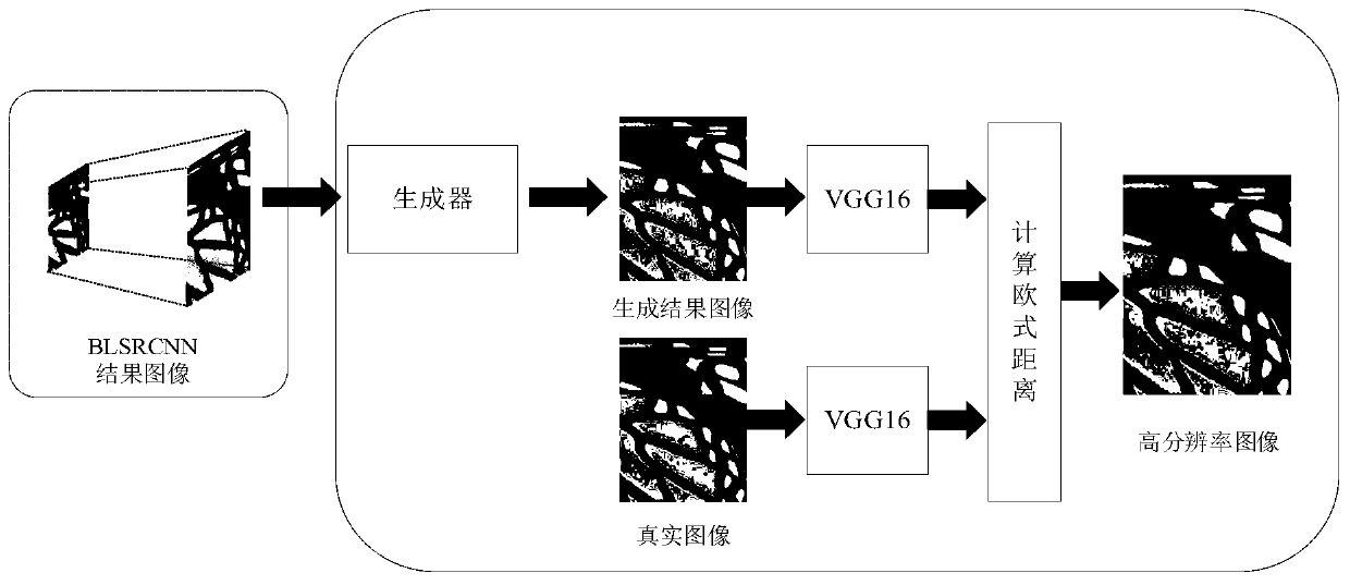 Baseline-based image super-resolution reconstruction method and system