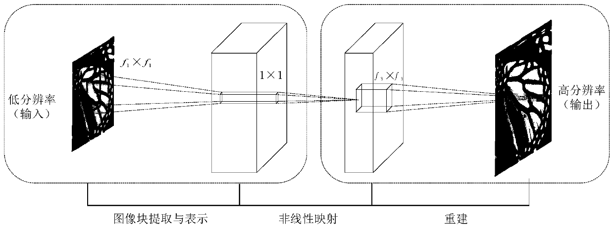 Baseline-based image super-resolution reconstruction method and system