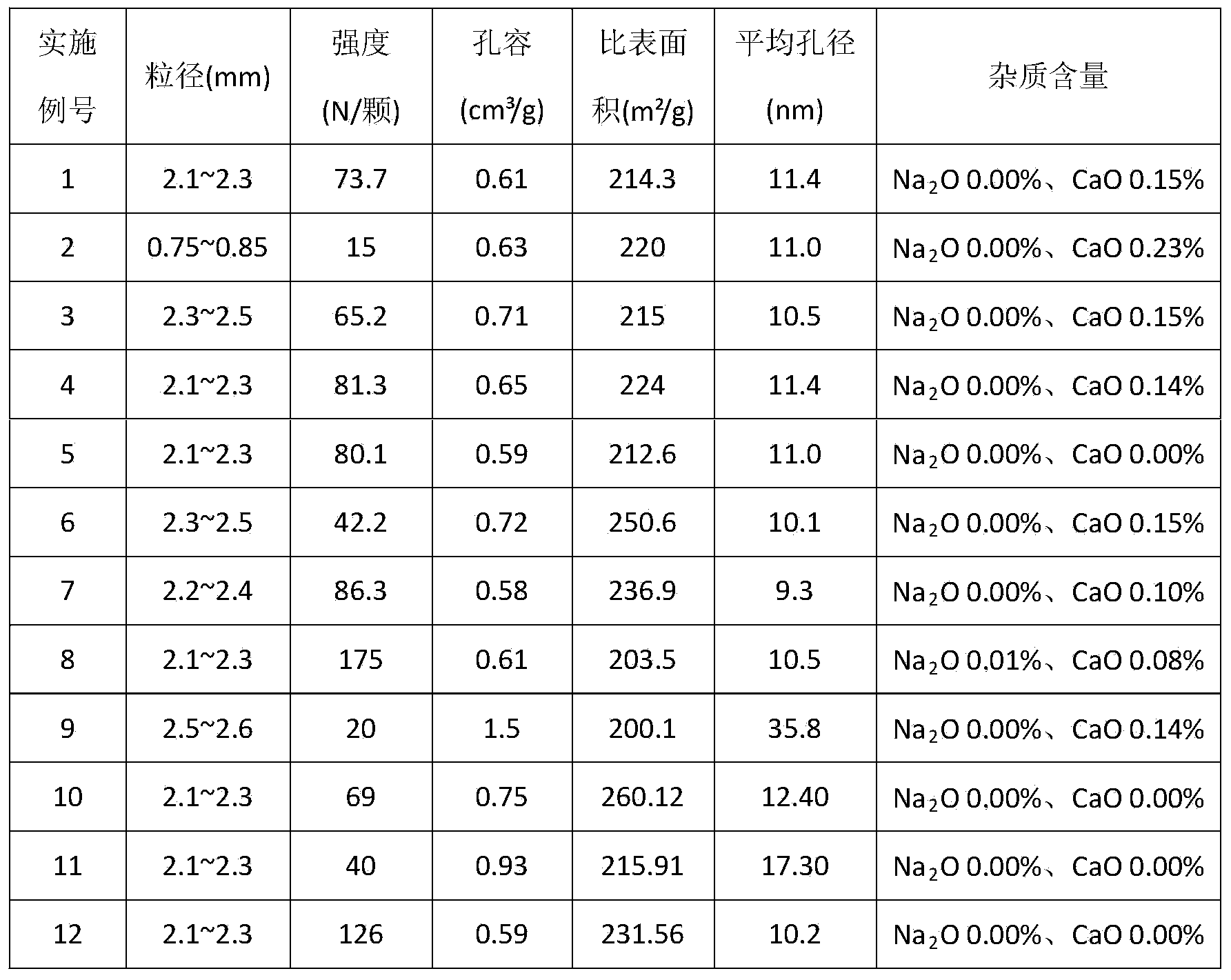 Water column forming method of spherical aluminum oxide