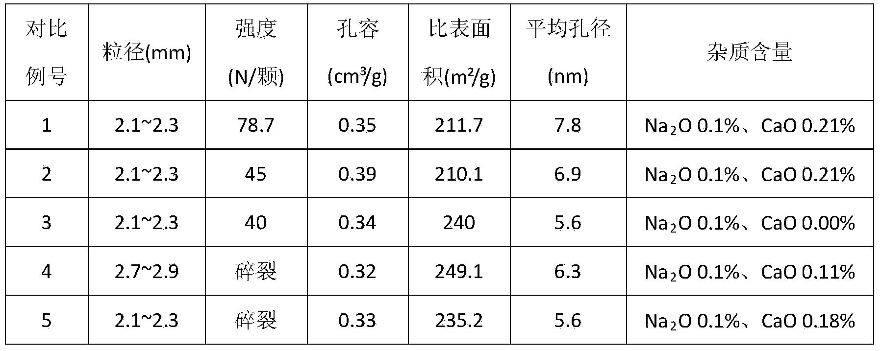 Water column forming method of spherical aluminum oxide