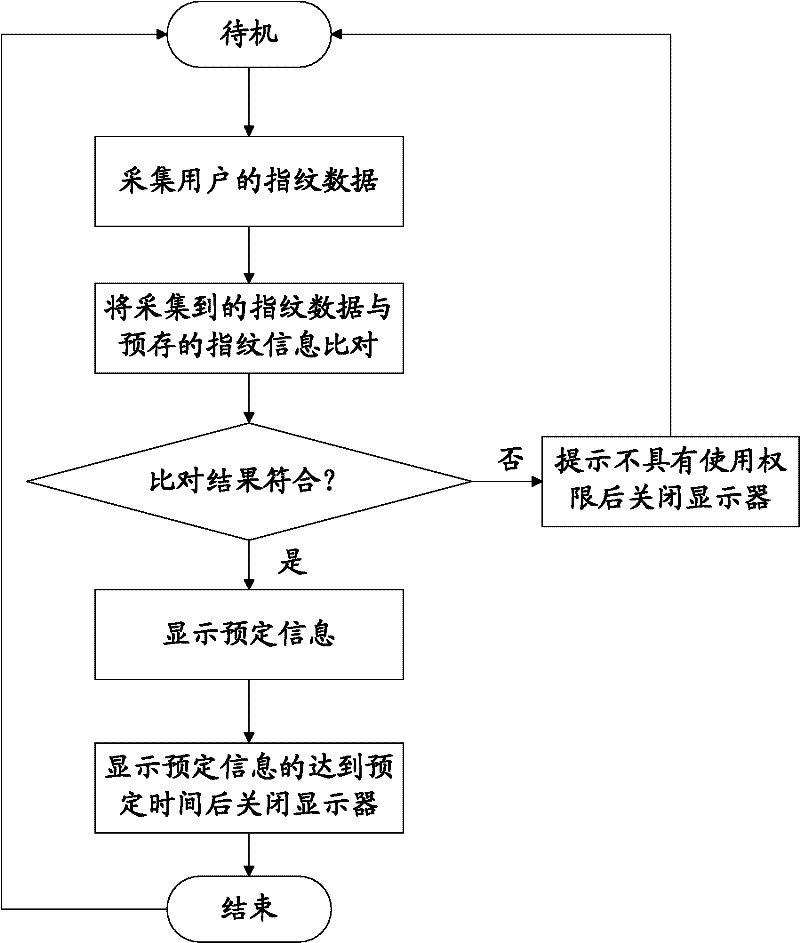 Electronic card with payment function