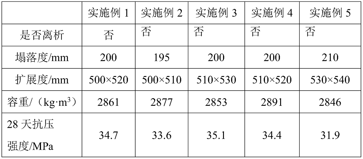 Ordinary Portland cement-based radiation-proof concrete and preparation method thereof