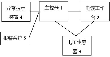 Intelligent sensing method and system for electroplating line current abnormity