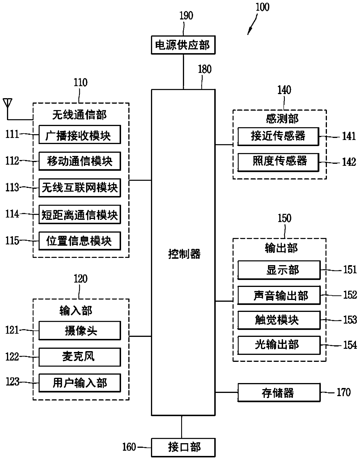 Electronic device