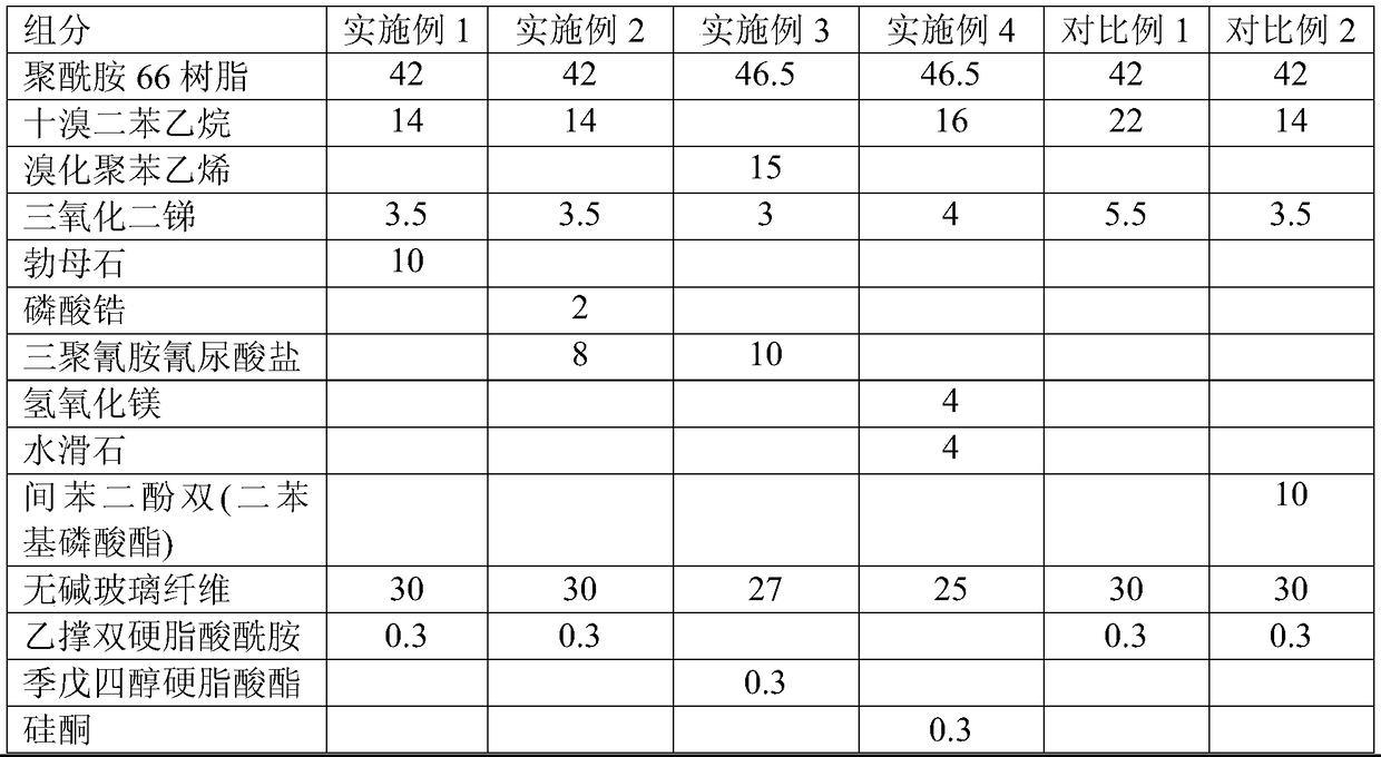 Enhanced flame-retardant nylon composition with high glow wire initiation temperature and preparation method thereof