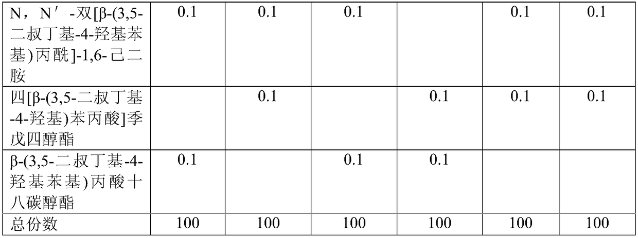 Enhanced flame-retardant nylon composition with high glow wire initiation temperature and preparation method thereof