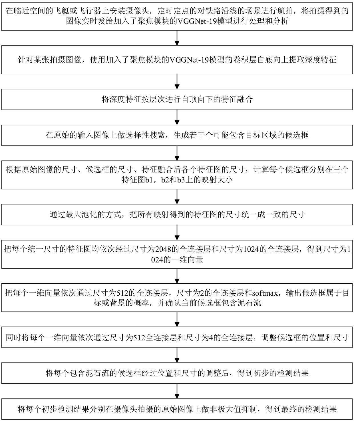 A landslide detection method based on multi-scale feature fusion