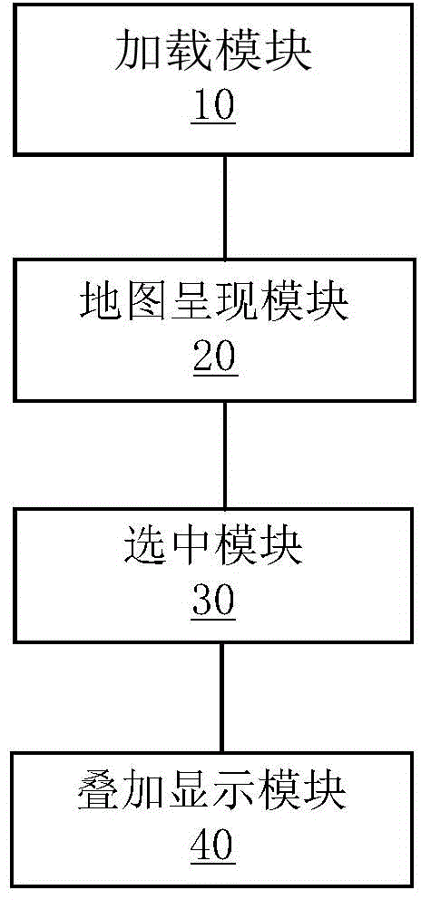 Oblique modeling data based two and three dimensional integration method and system