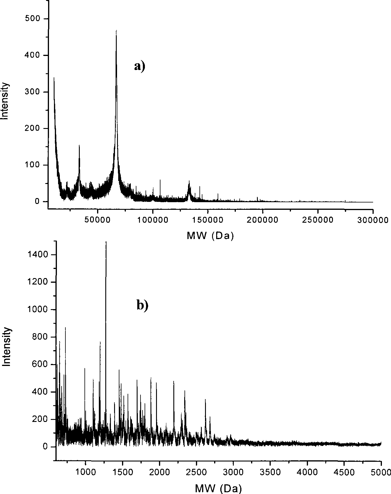 Method and special apparatus for on-line enrichment and automatic analysis of endogenous polypeptide