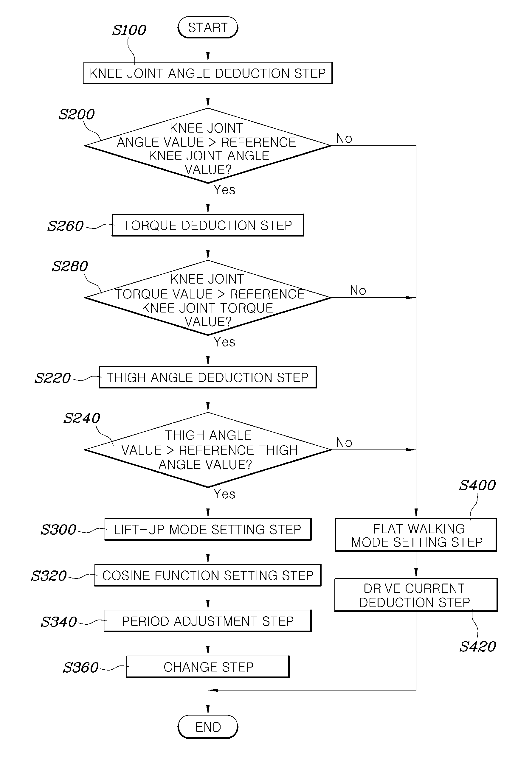 Method and system for controlling wearable robot