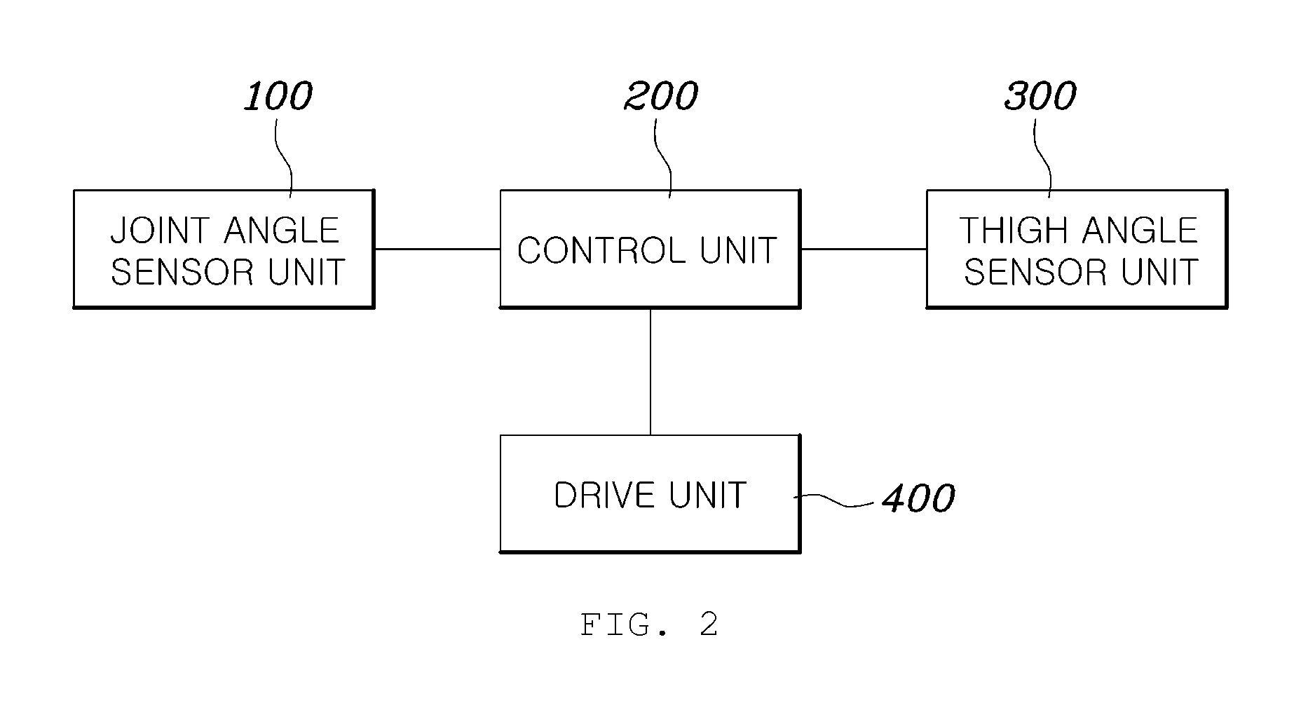 Method and system for controlling wearable robot