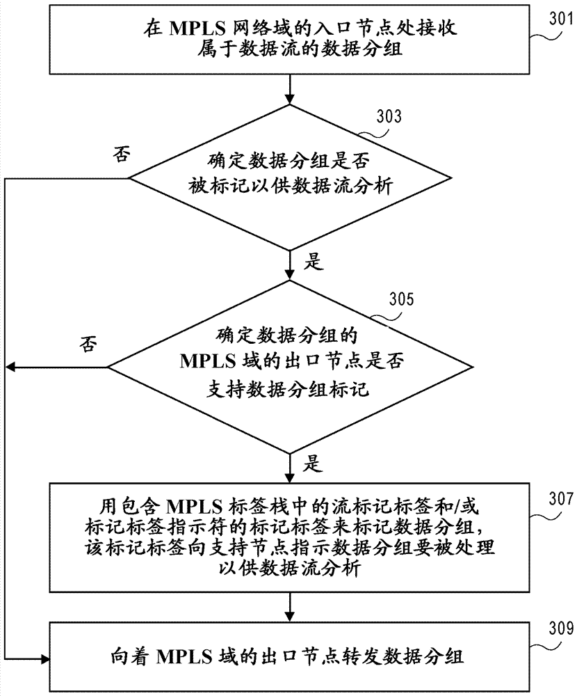 Method of packet marking for flow analytics