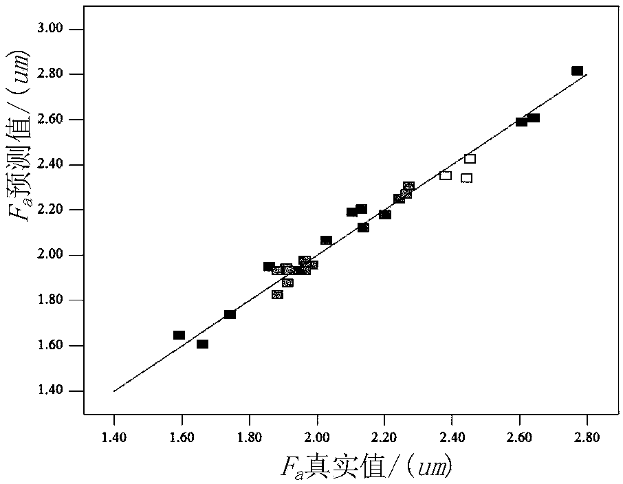 A Method of Improving the Machining Accuracy of Internal Gear Honing Wheel Power Honing