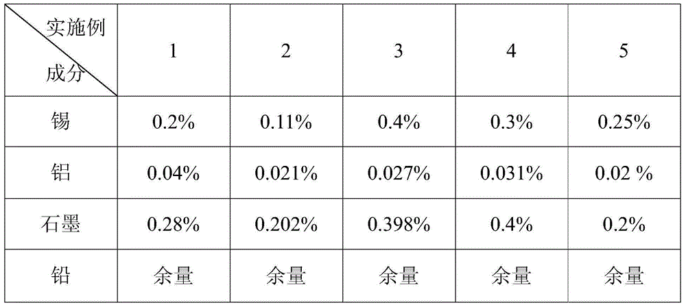 Lead acid battery negative grid alloy and preparation method thereof