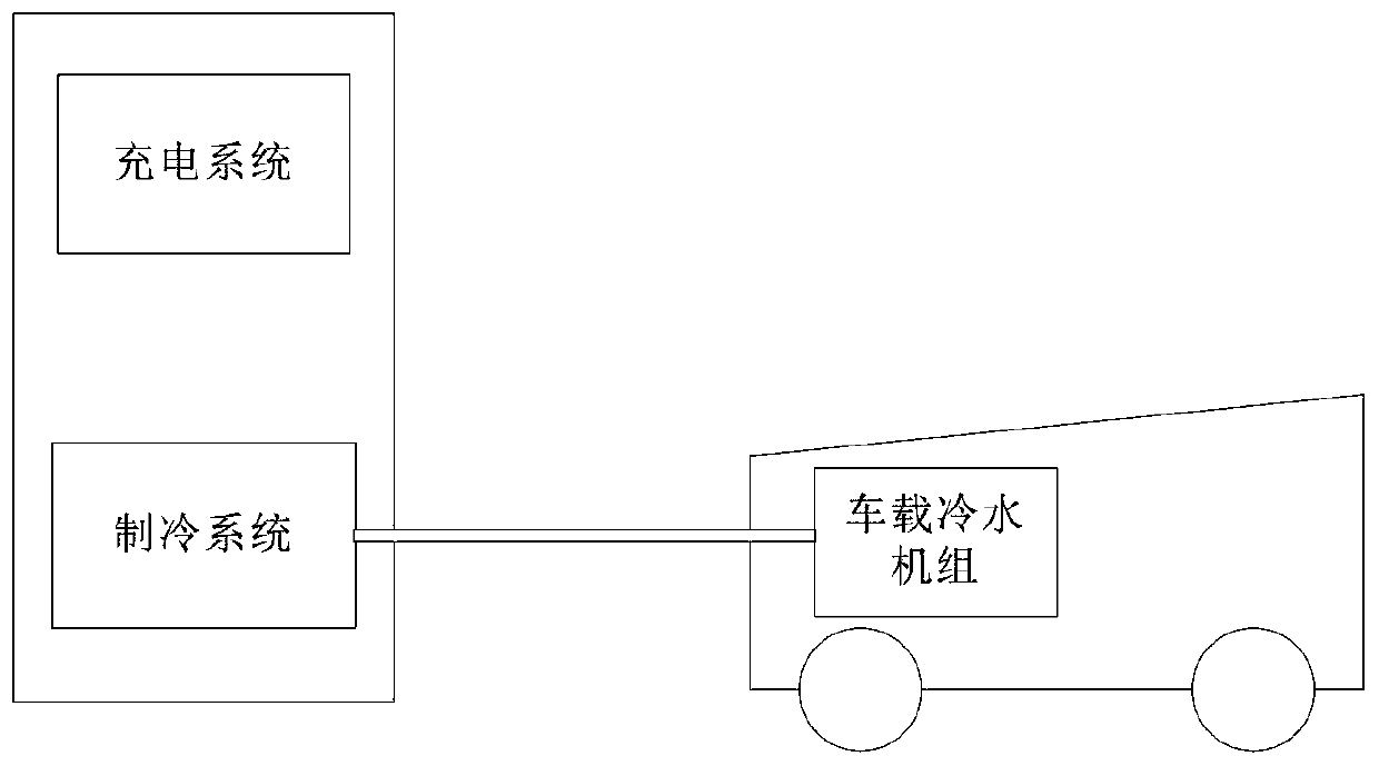 Charging pile and charging control method