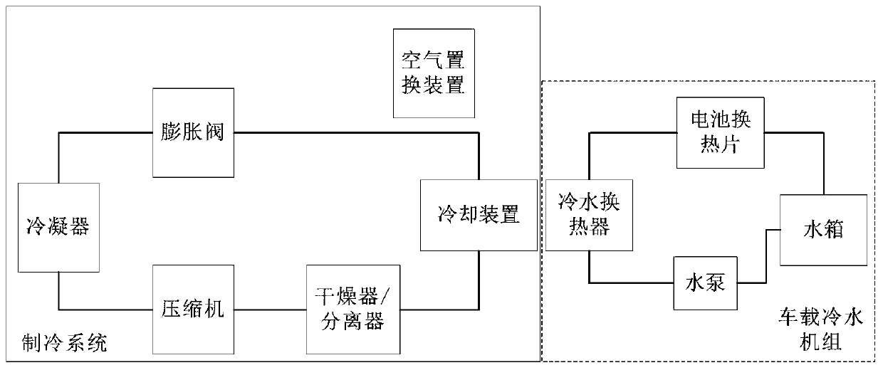 Charging pile and charging control method