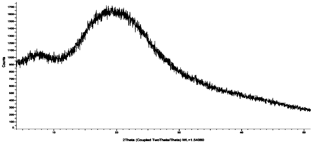 Preparation method of amorphous cefditoren pivoxil composition