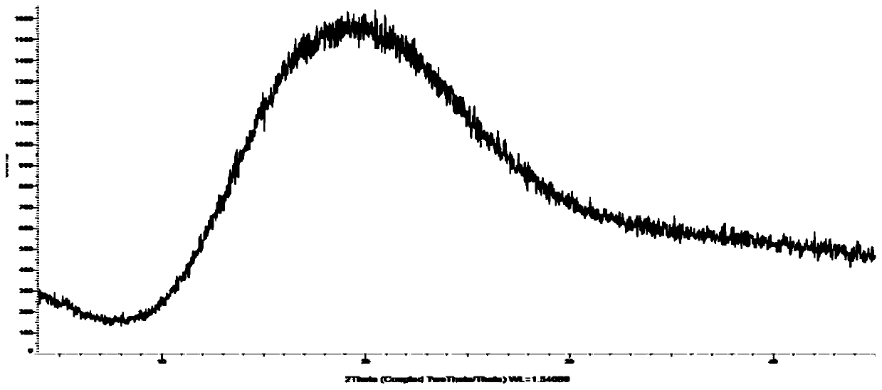 Preparation method of amorphous cefditoren pivoxil composition