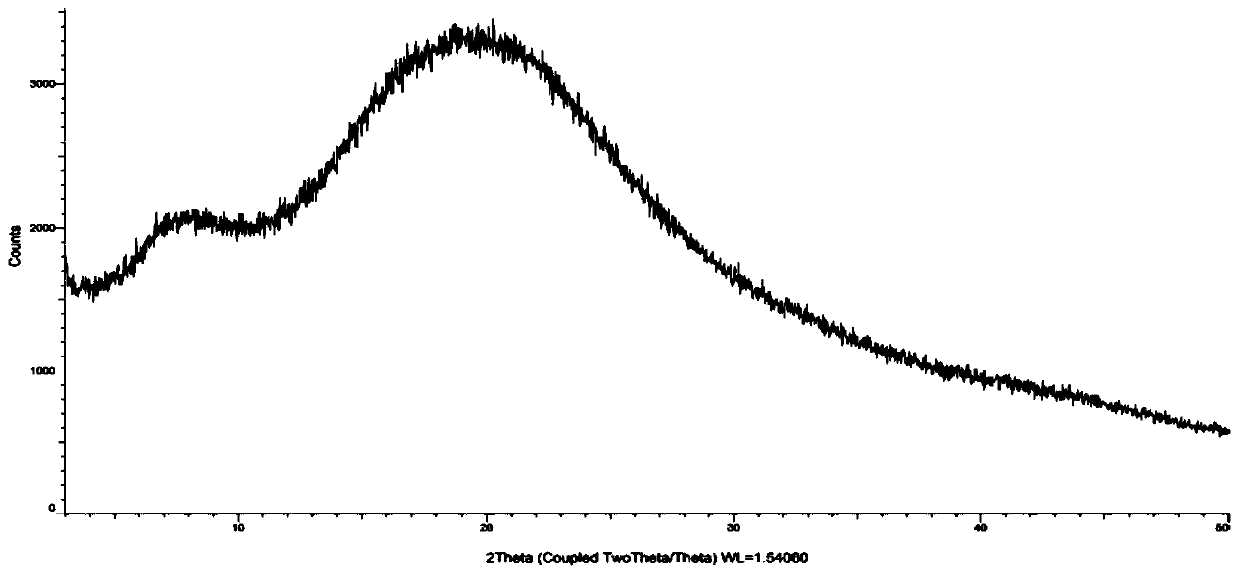 Preparation method of amorphous cefditoren pivoxil composition