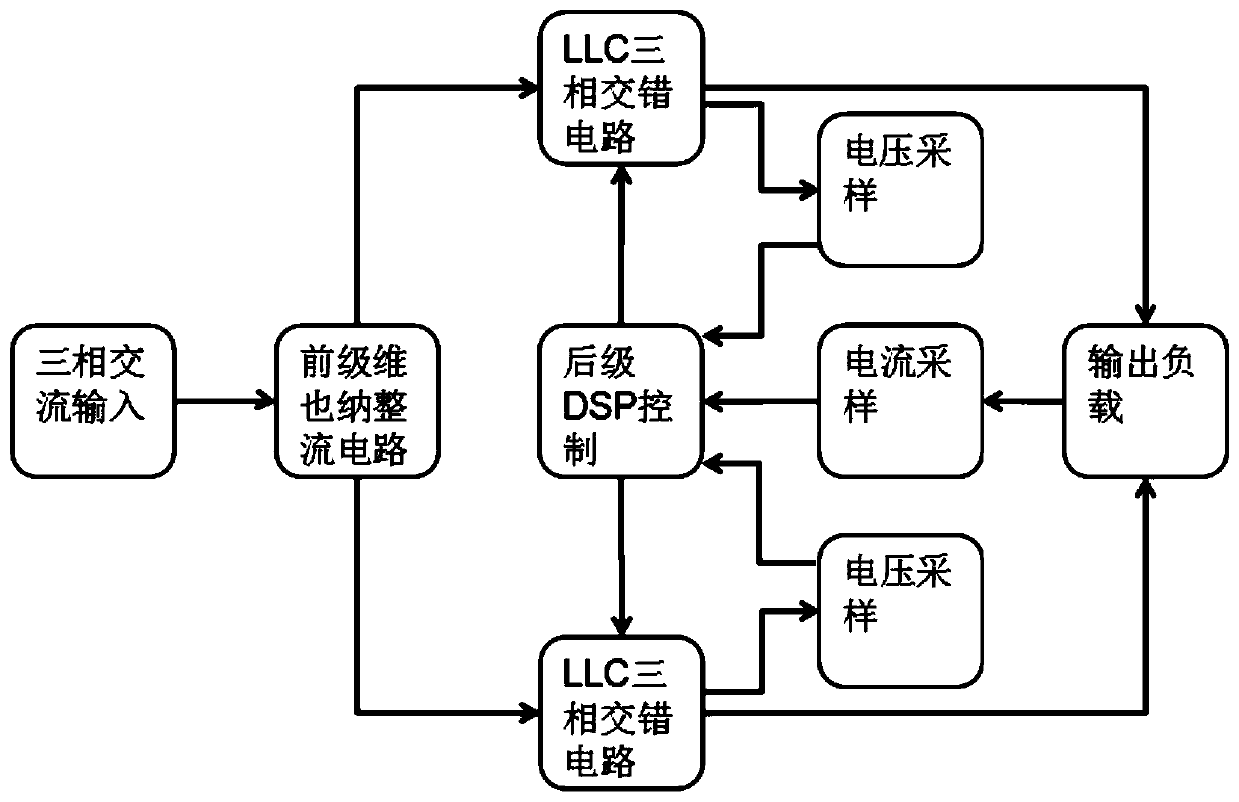 Output voltage-sharing method and system for multiple paths of series charging piles