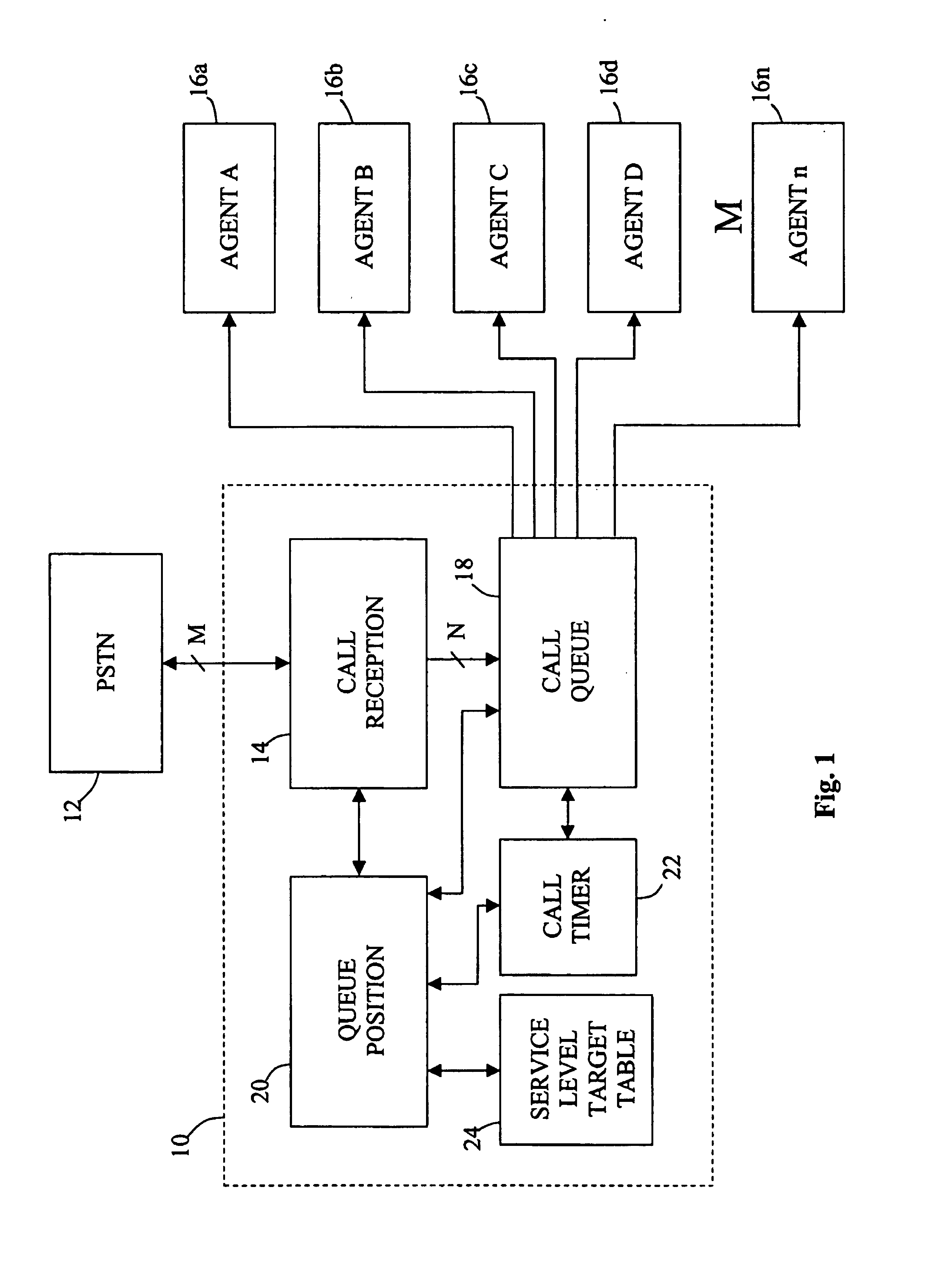 Call management system using dynamic queue position